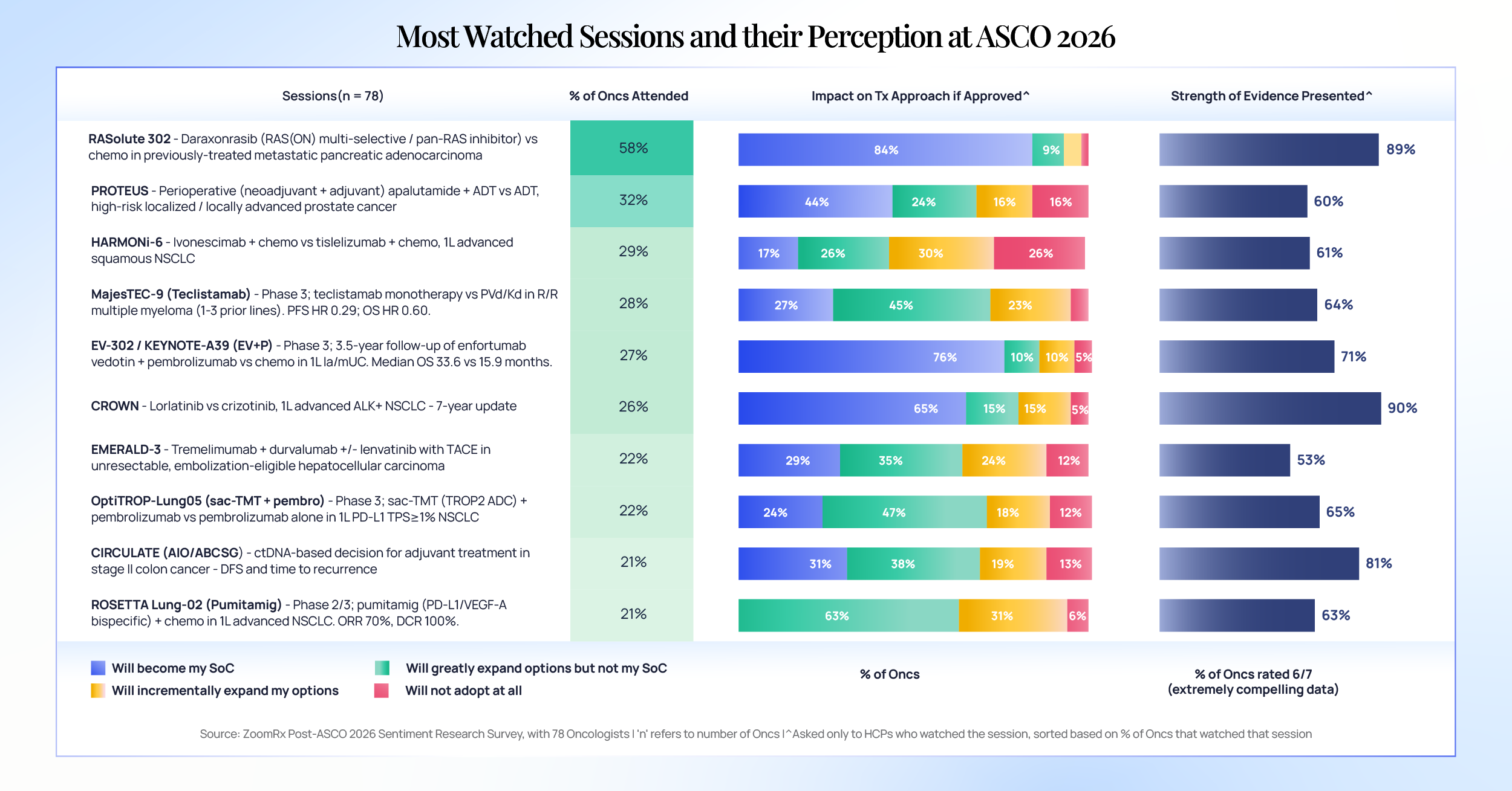 ASCO charts-02 1