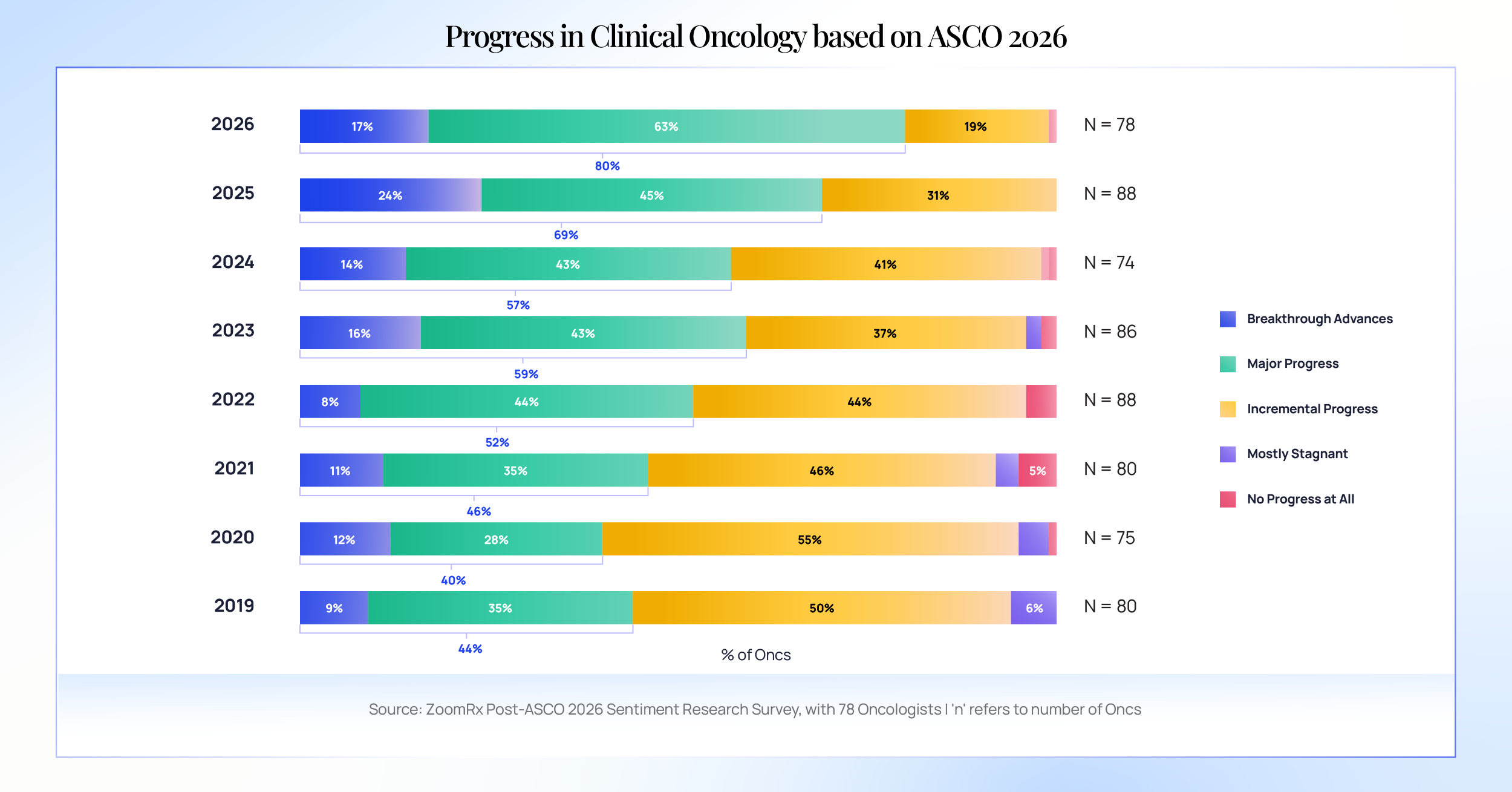 ASCO charts-03 1