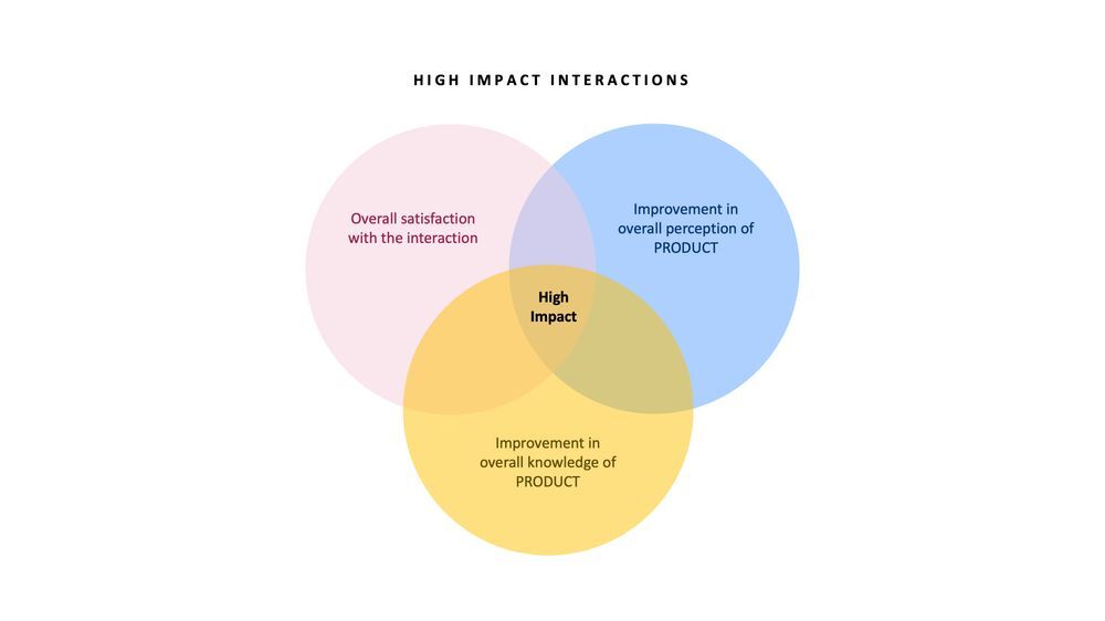 ZoomRx-MSL-Case-Study-1