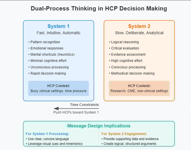 decision making blog 1