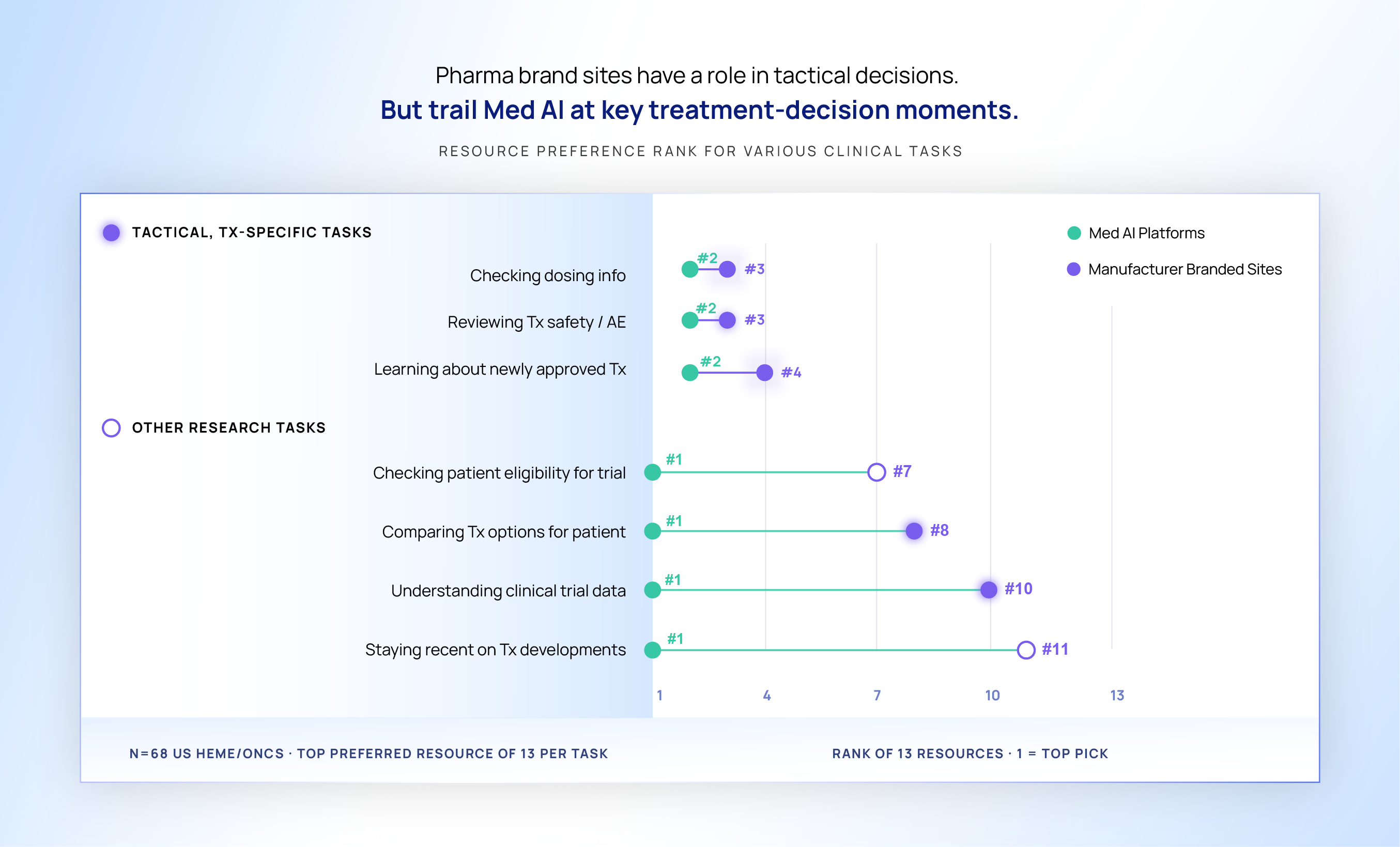 Med AI at key treatment-decision moments