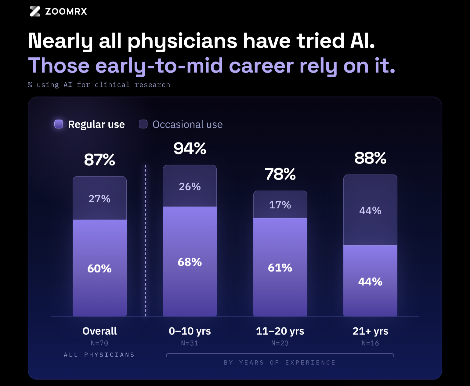 Physician AI Adoption (1)