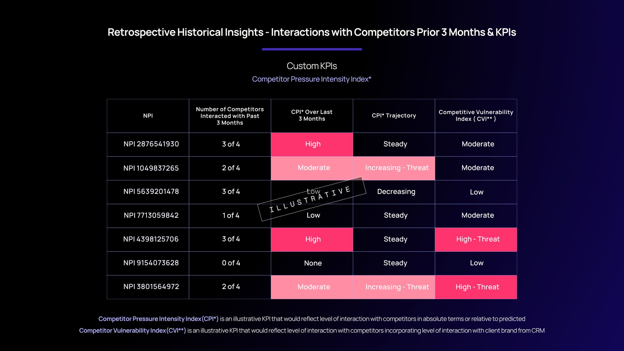 Signal IQ Chart 1