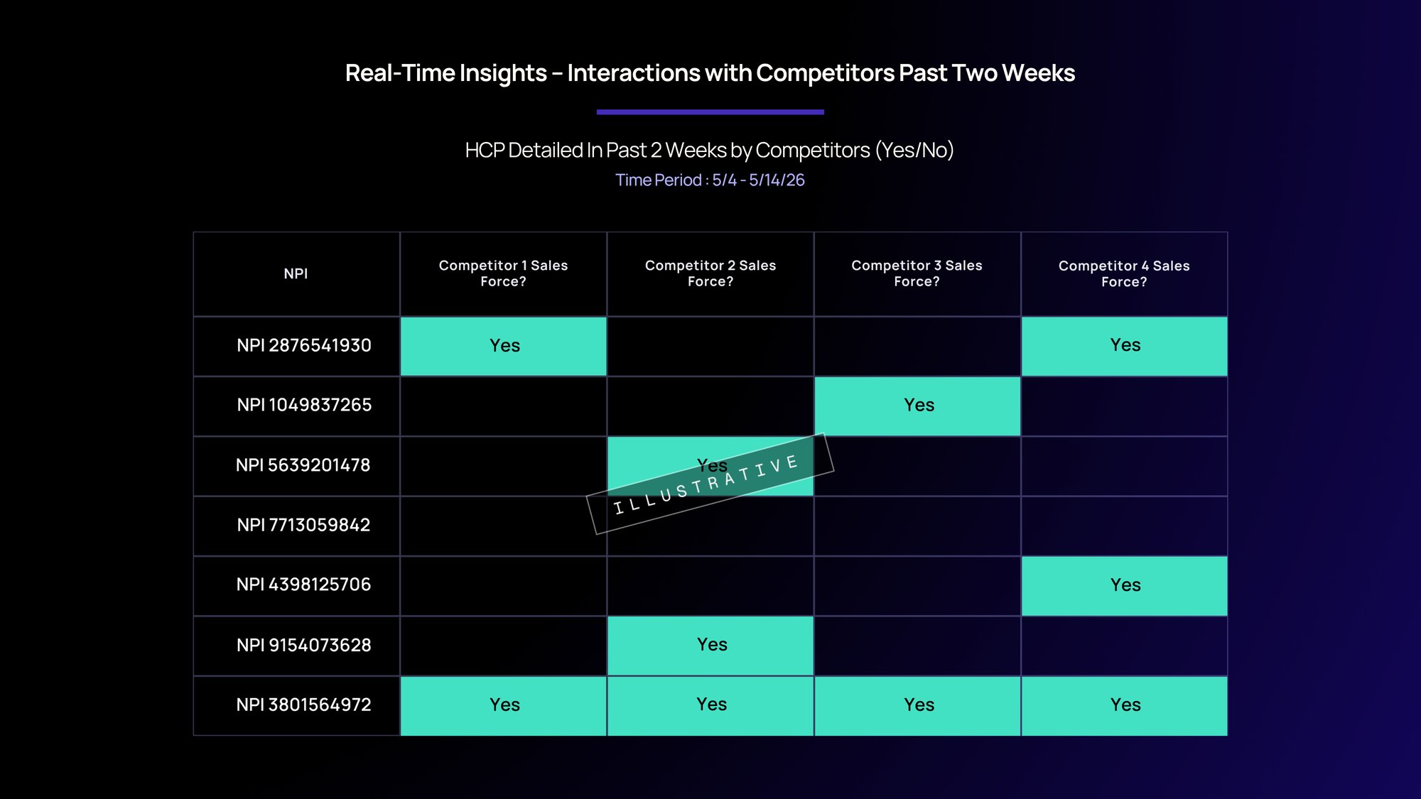 Signal IQ Chart 2